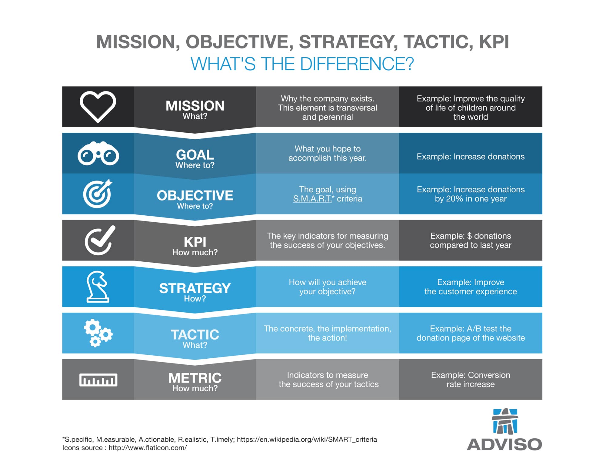 strategic vs tactical business plans